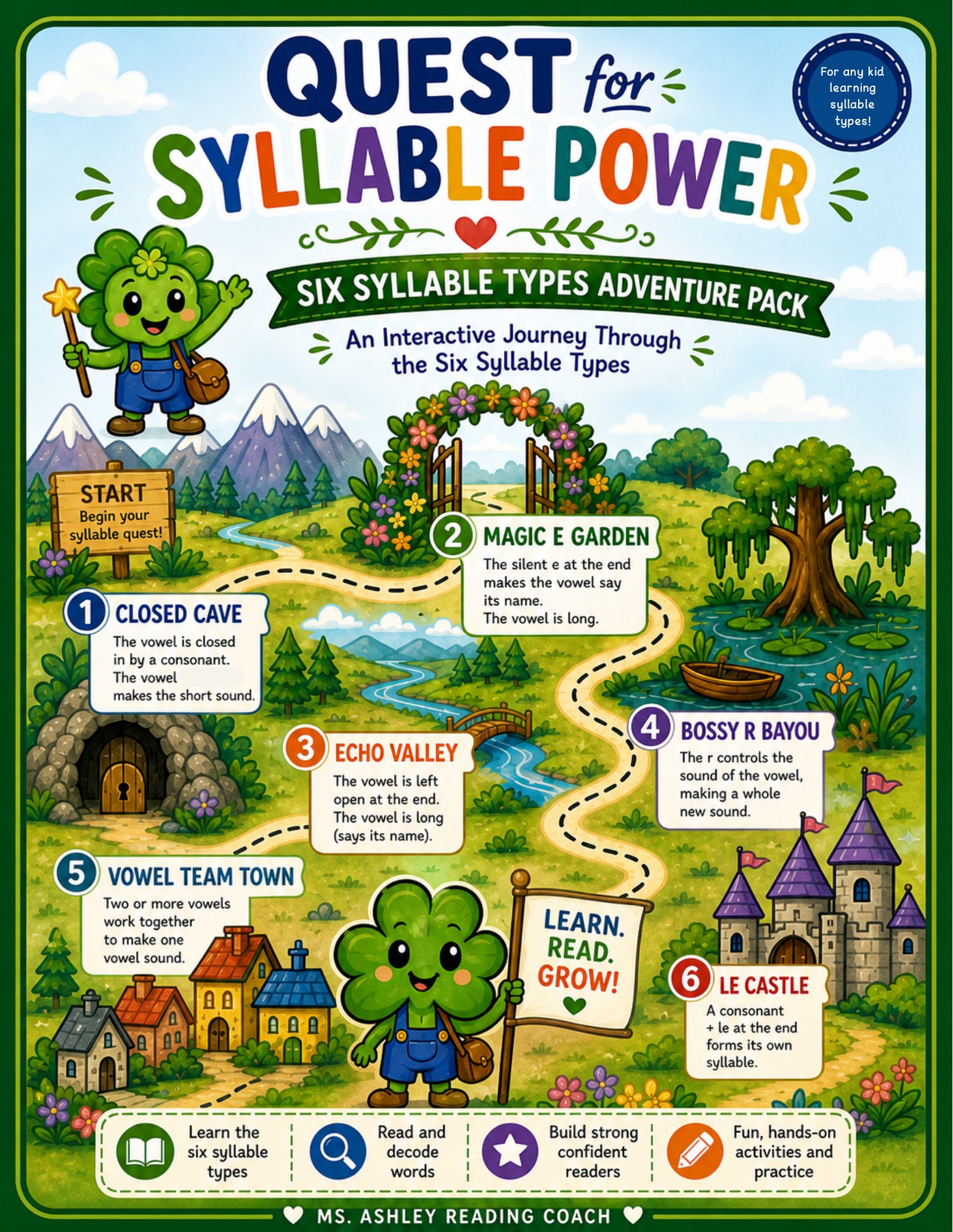 Quest for Syllable Power